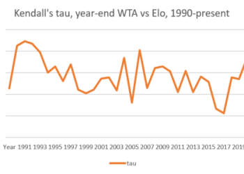 Stefanos Tsitsipas vs Hamad Medjedovic: What to Expect? (Expert Predictions Inside)