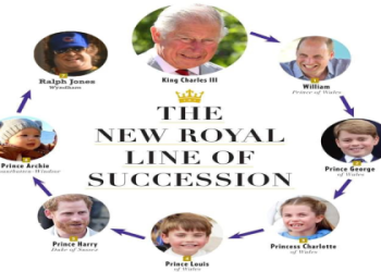 Bloodline Rules: Your Quick and Simple Guide to Succession Laws!