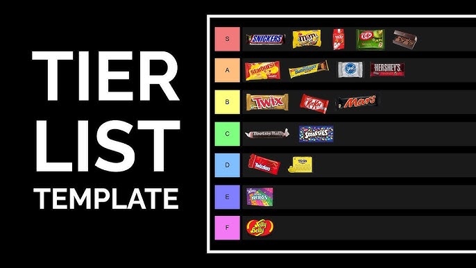 Create Your Own 1999 Tier List: Check Out My Rankings and Make Your Own List