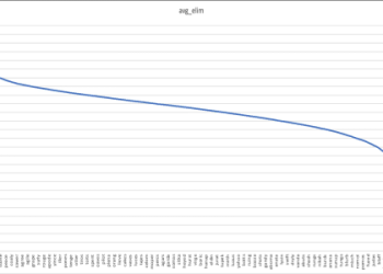 League of Legends Wordle: The Best Starting Words? Heres How to Solve It Quickly!