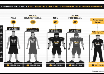 Who is the Fattest NBA Player? Find Out About NBA Players weight!