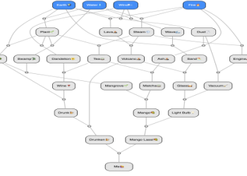 Infinite Craft: How to Get Love - Easy Step-by-Step!