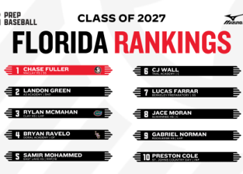 NFL 2027 Draft Class: Top Players to Watch (Breakdown by Position)