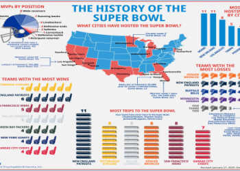 See The List: highest paid athletic directors of 2023 here.