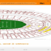 Need Good Seats? Neyland Stadium Seating Guide.