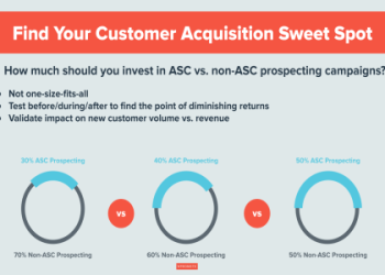 Aditech Alternatives: See How It Compares to Competitors.
