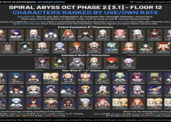 Is Genshin Xiphos Moonlight worth pulling for? (Check its stats before you spend your wishes)