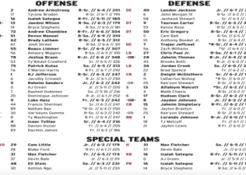 Where can you find the full gamecock depth chart 2023? Explore the teams player structure before the game.