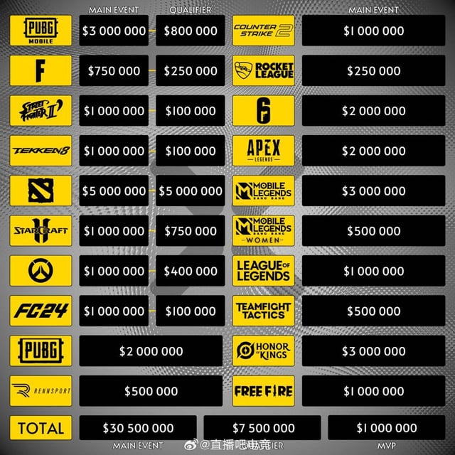 What is the huge prize pool for the moba tournament 2023 (discover exactly how much the winning teams can earn)
