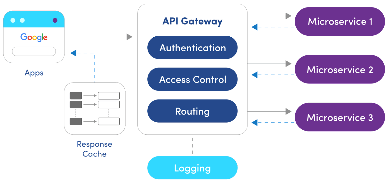 Understanding What is Administrative Timeout Simply