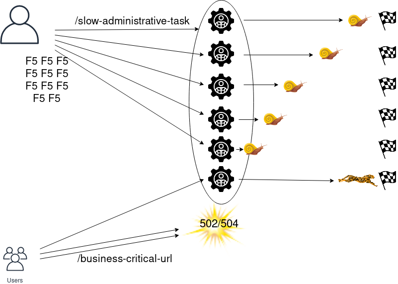 Understanding What is Administrative Timeout Simply