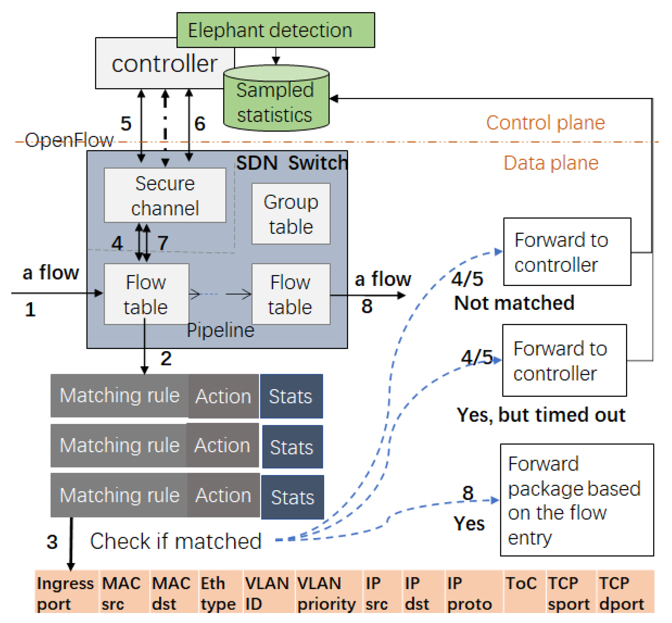 Understanding What is Administrative Timeout Simply