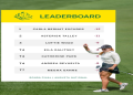 PGA Golf: Understanding What the Asterisk Means on Leaderboard