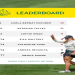 PGA Golf: Understanding What the Asterisk Means on Leaderboard
