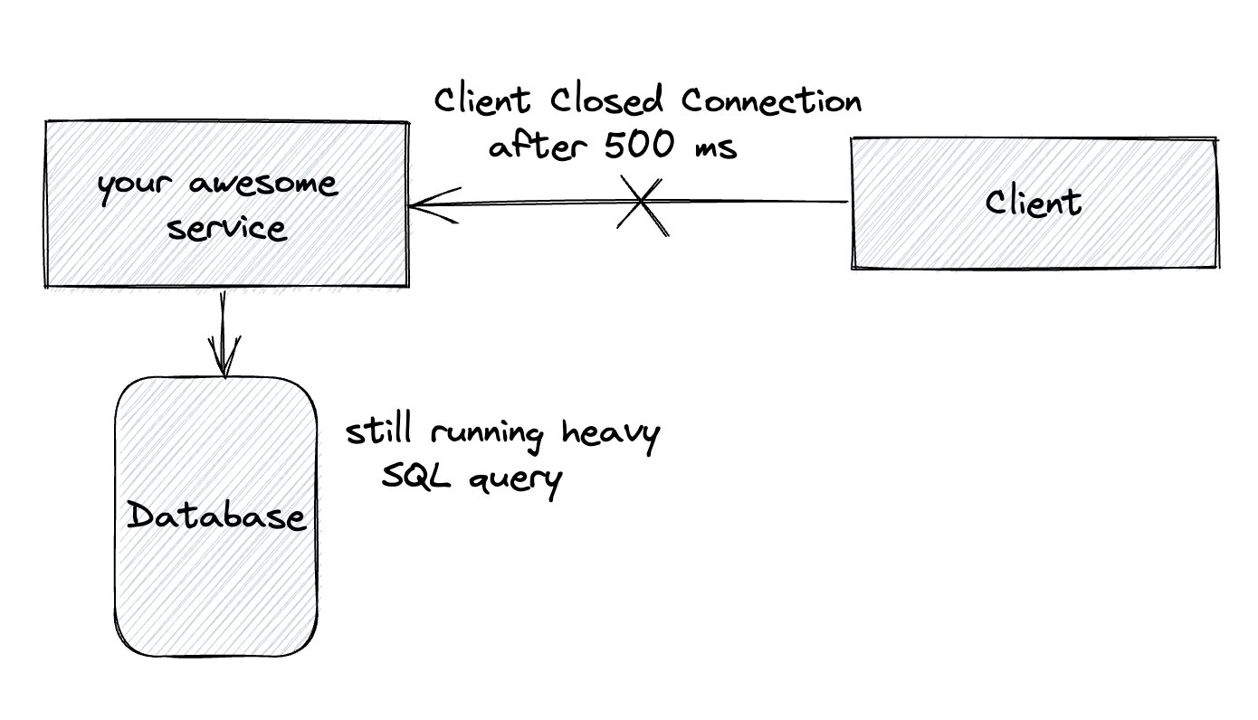 Understanding What is Administrative Timeout Simply